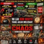 BBM Mahal dan Alarm Ekonomi Nasional: Antara Kekhawatiran Publik dan Tantangan Kebijakan
